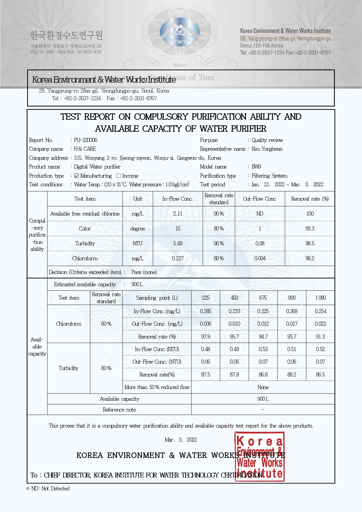 TKR Modal